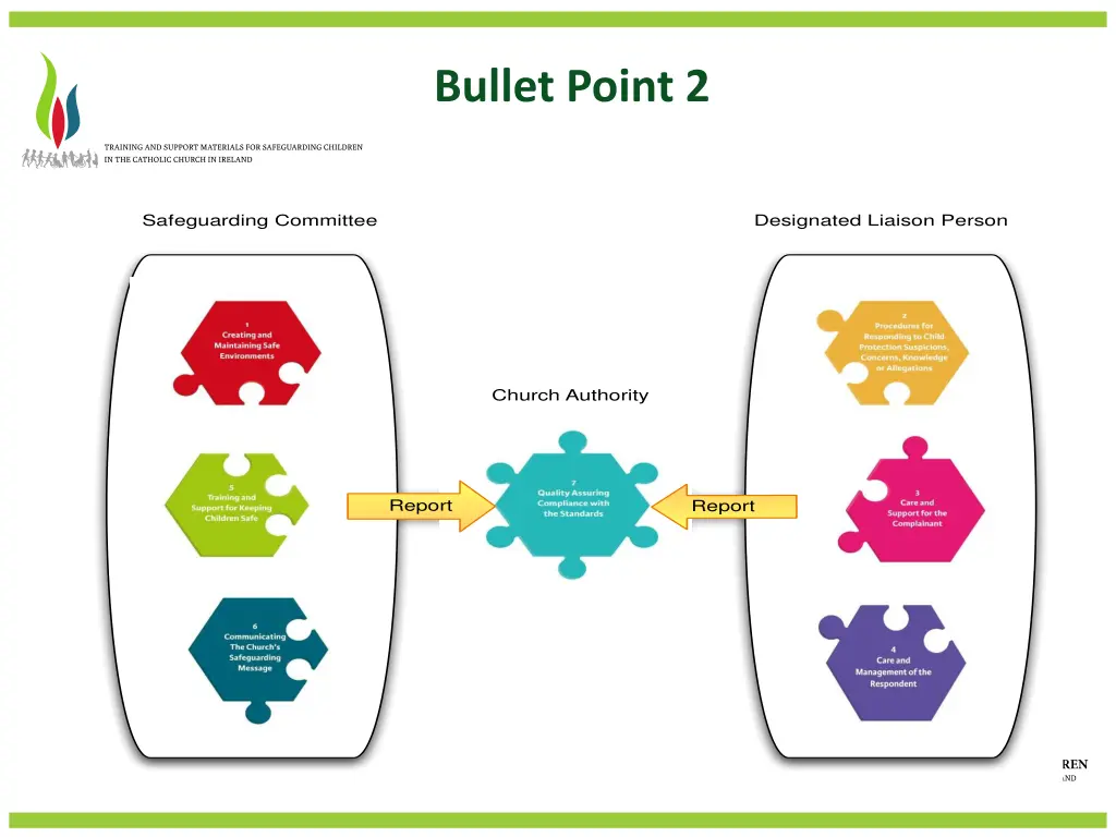 bullet point 2