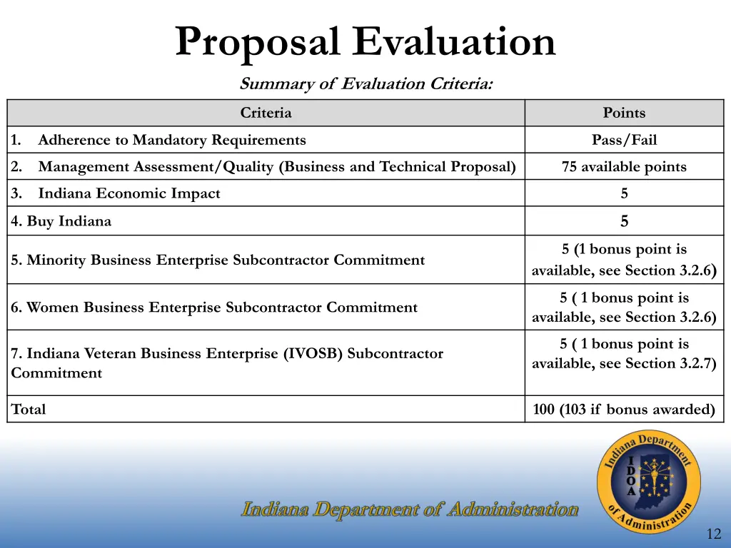 proposal evaluation summary of evaluation criteria