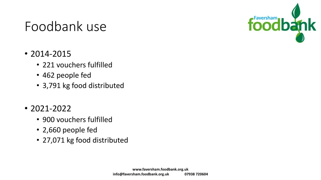 foodbank use
