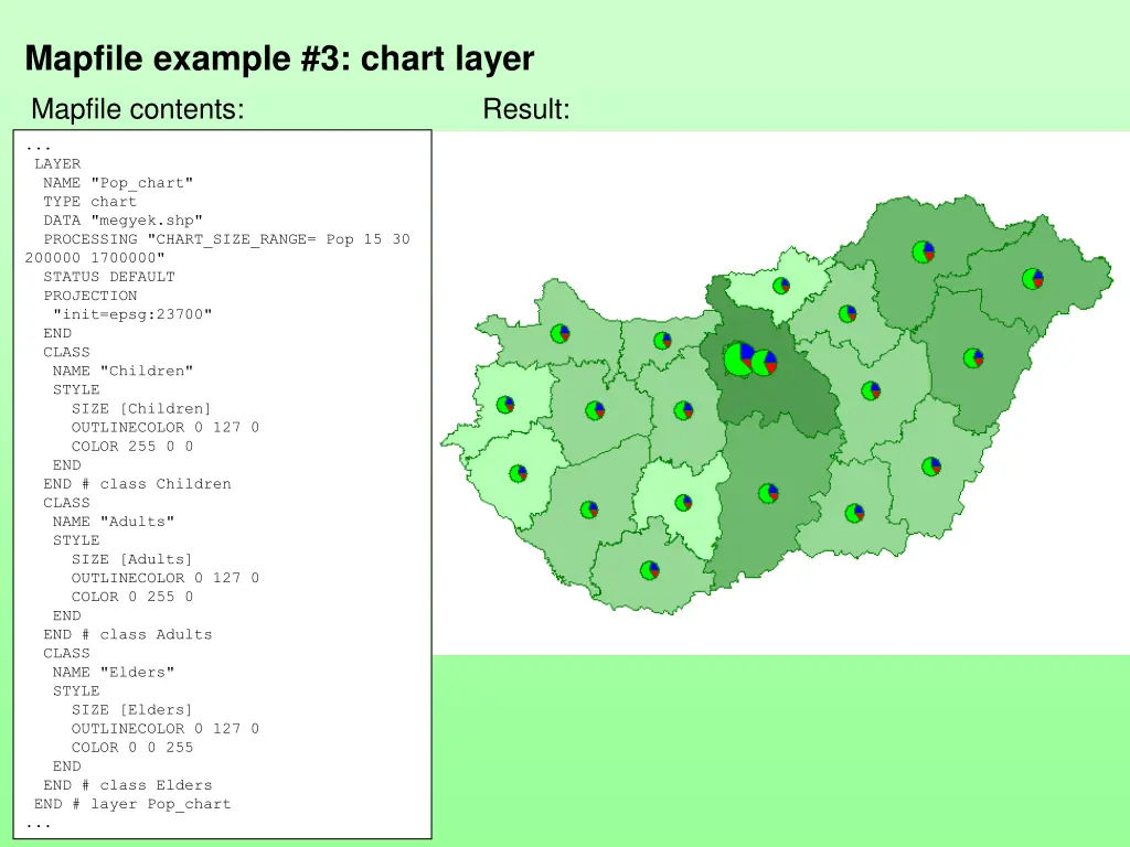 mapfile example 3 chart layer mapfile contents