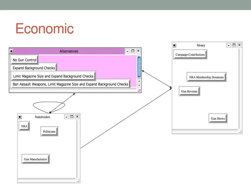 economic