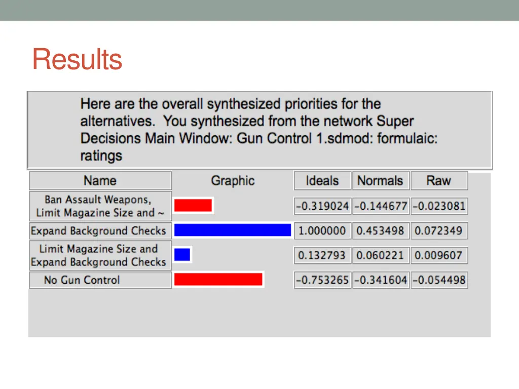 results