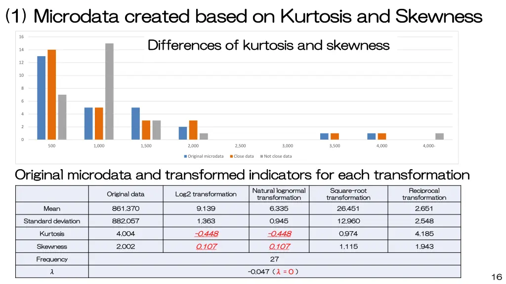 1 microdata created 1 microdata created based