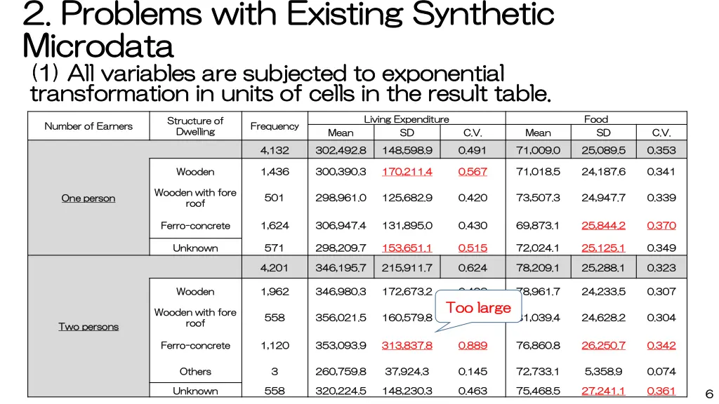 2 2 problems problems with existing synthetic