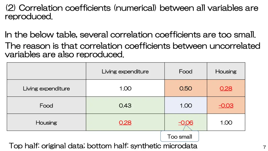 2 correlation coefficients numerical between