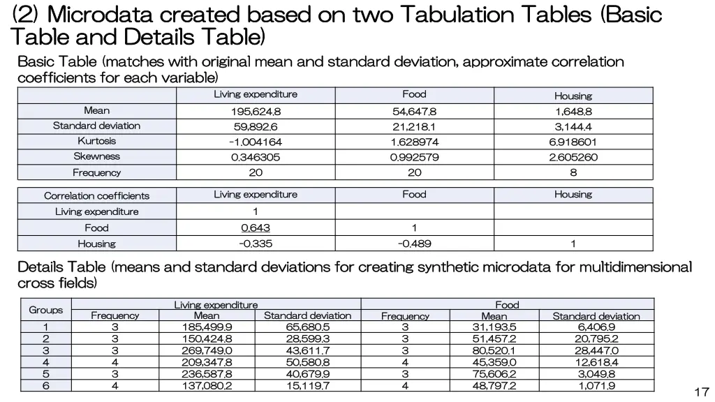 2 microdata created 2 microdata created based