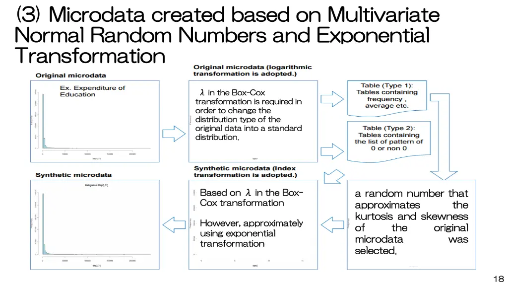 3 3 microdata created microdata created based