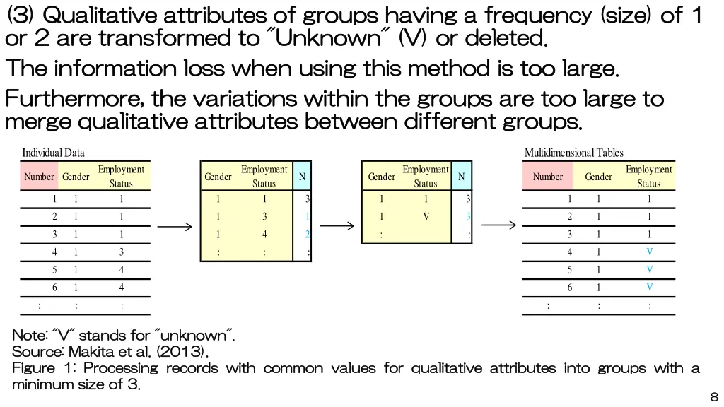 3 qualitative attributes of groups having