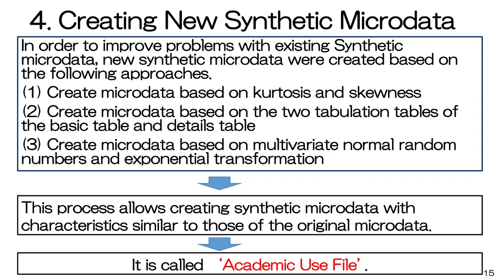 4 4 creating creating new synthetic microdata