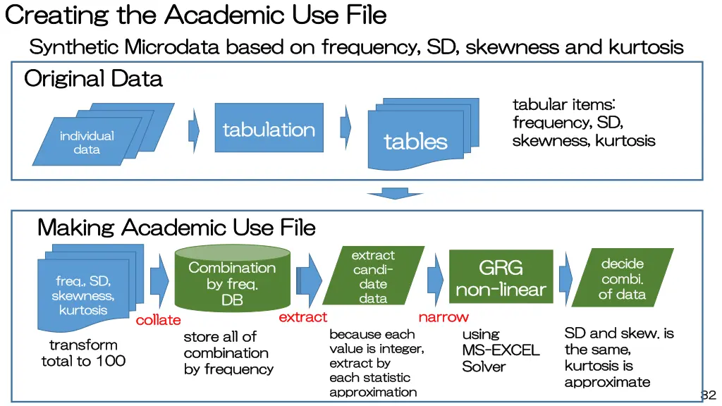 creating the academic use file creating