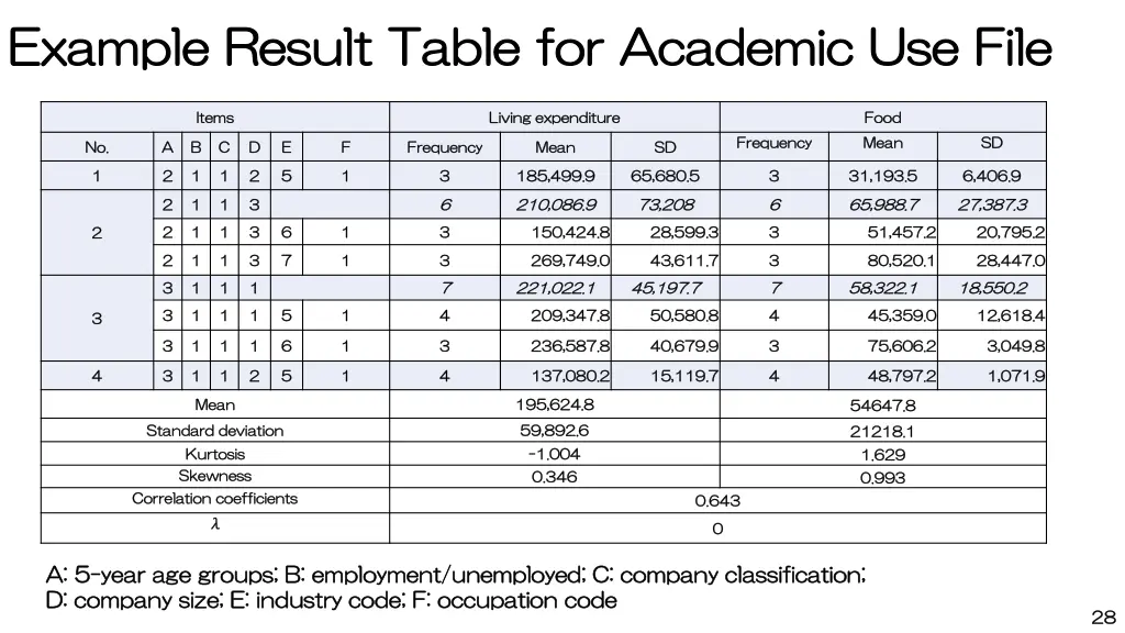 example result table for academic use file