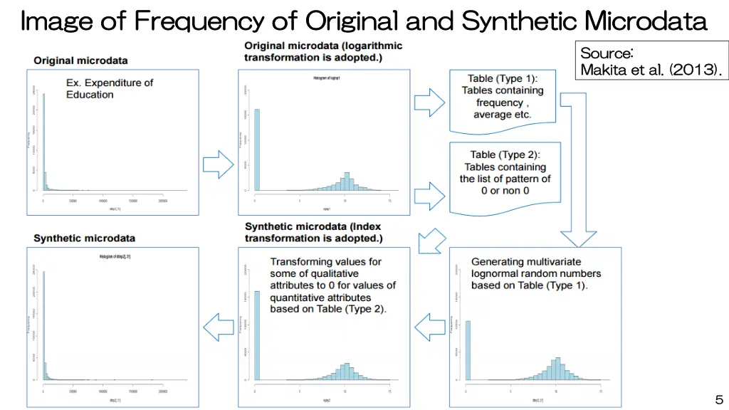 image of image of frequency frequency of