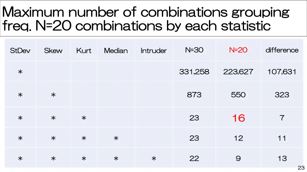 maximum number of combinations grouping maximum