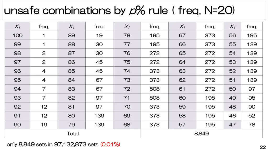 unsafe combinations by unsafe combinations