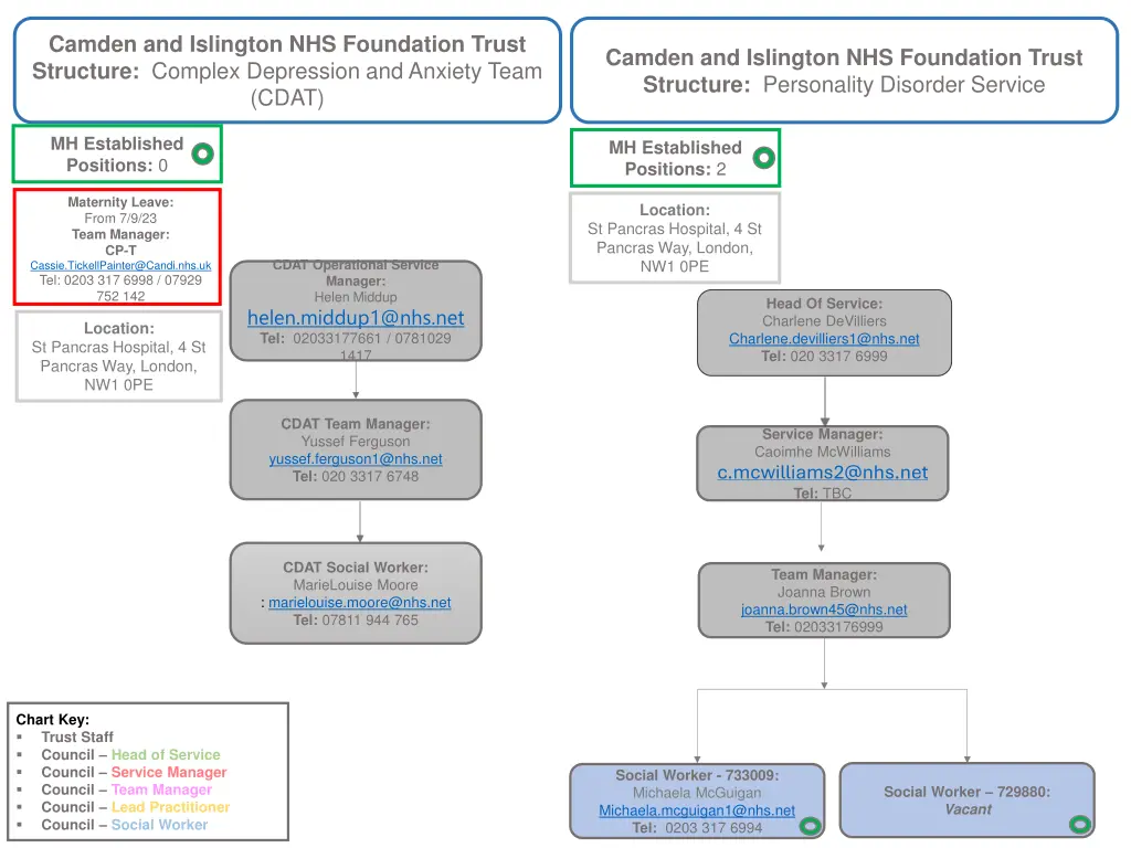 camden and islington nhs foundation trust 1