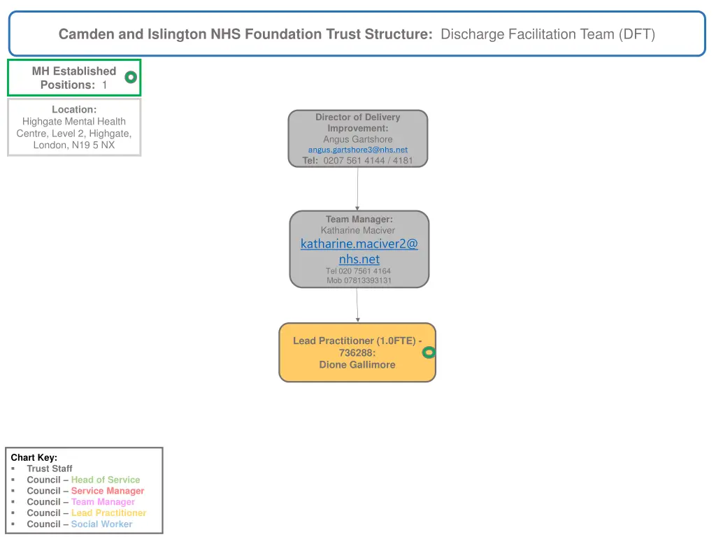 camden and islington nhs foundation trust
