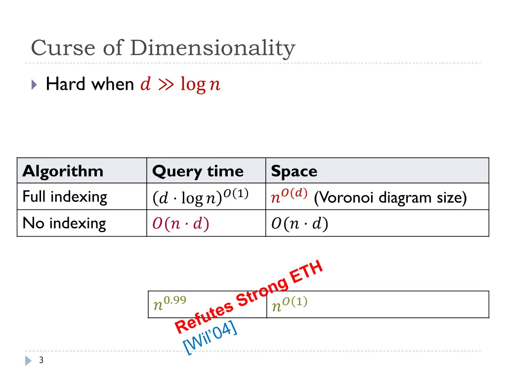 curse of dimensionality