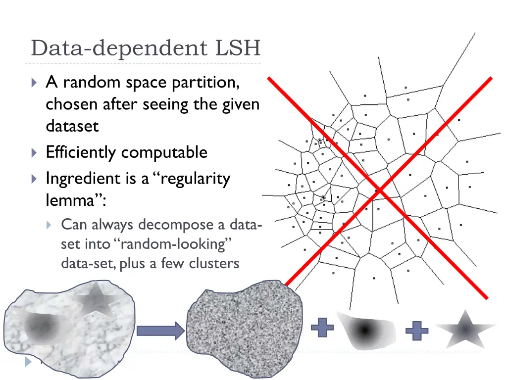 data dependent lsh