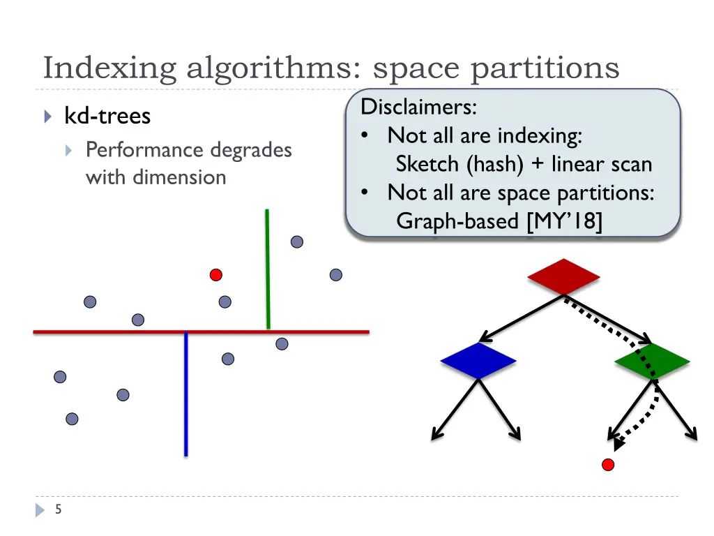indexing algorithms space partitions