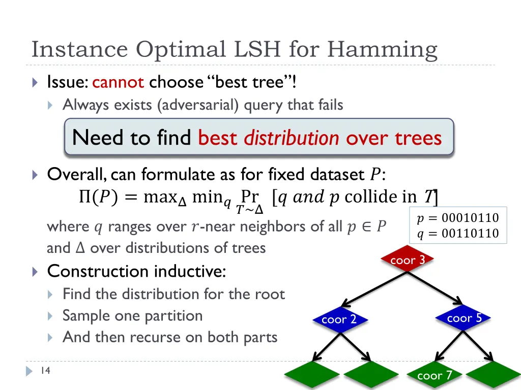 instance optimal lsh for hamming