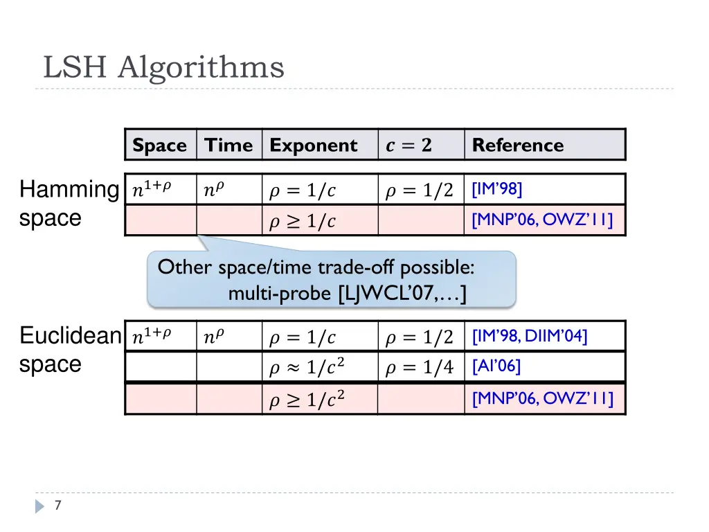 lsh algorithms
