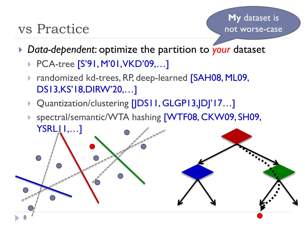 my dataset is not worse case