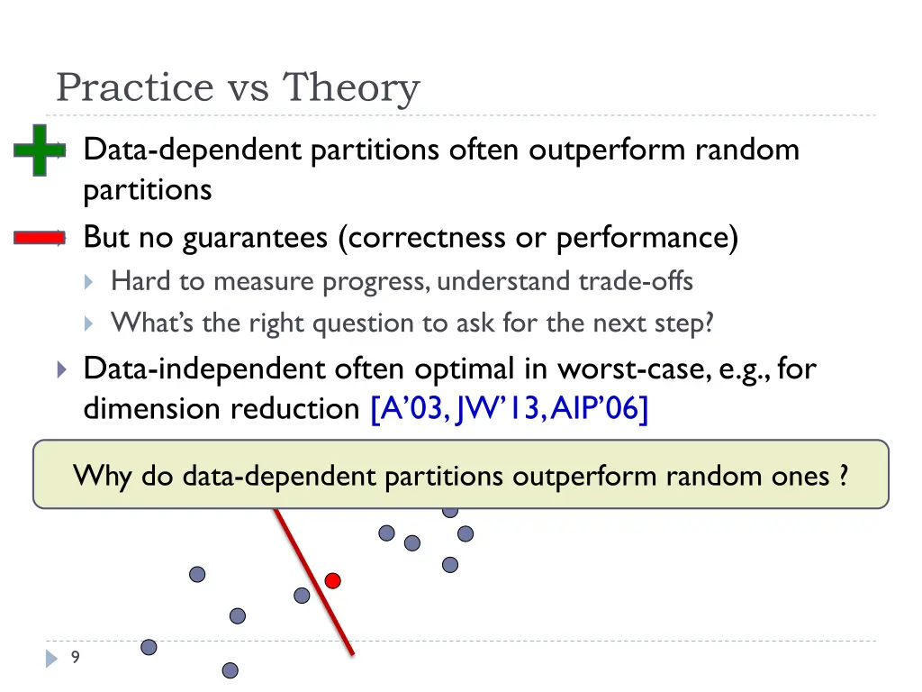 practice vs theory
