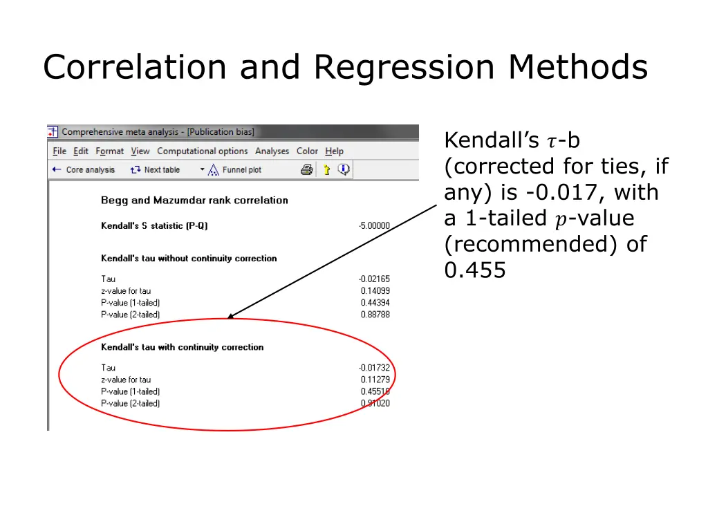 correlation and regression methods 2