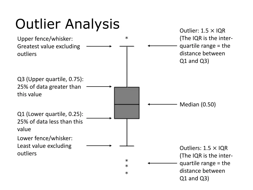 outlier analysis 1