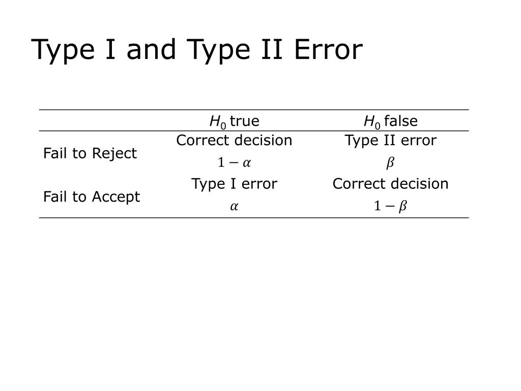 type i and type ii error 1