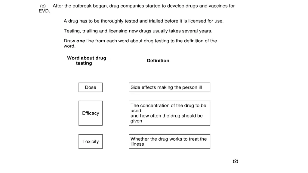 c after the outbreak began drug companies started