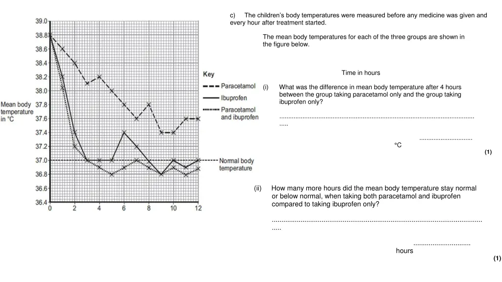 c the children s body temperatures were measured