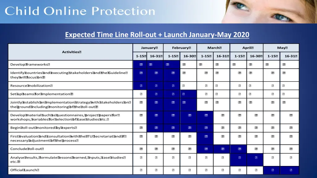 expected time line roll out launch january