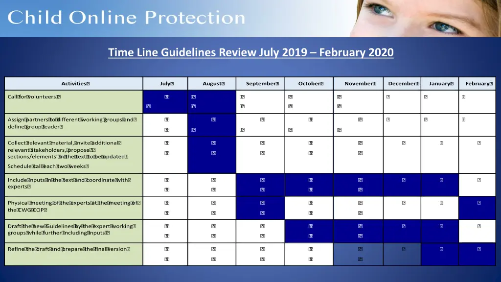 time line guidelines review july 2019 february