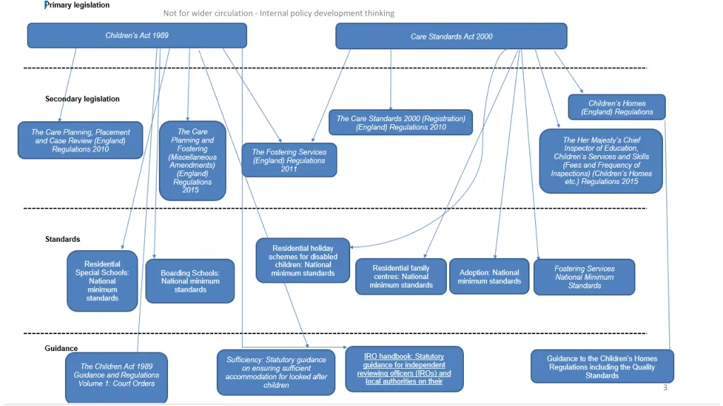 not for wider circulation internal policy
