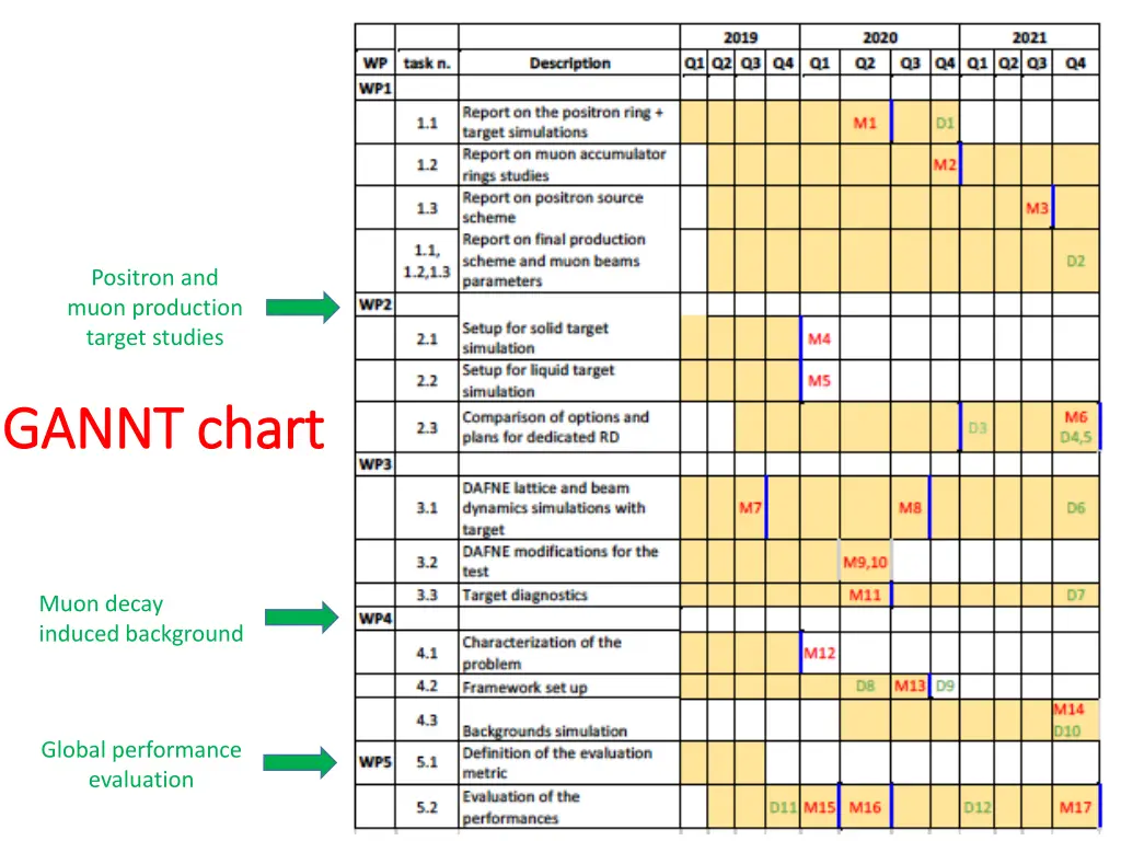 positron and muon production target studies