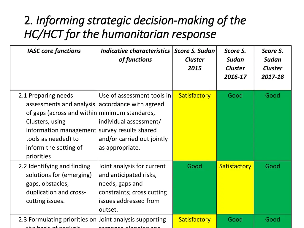 2 2 informing strategic decision informing