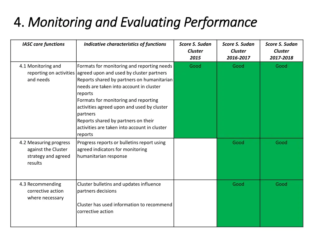 4 4 monitoring and evaluating performance