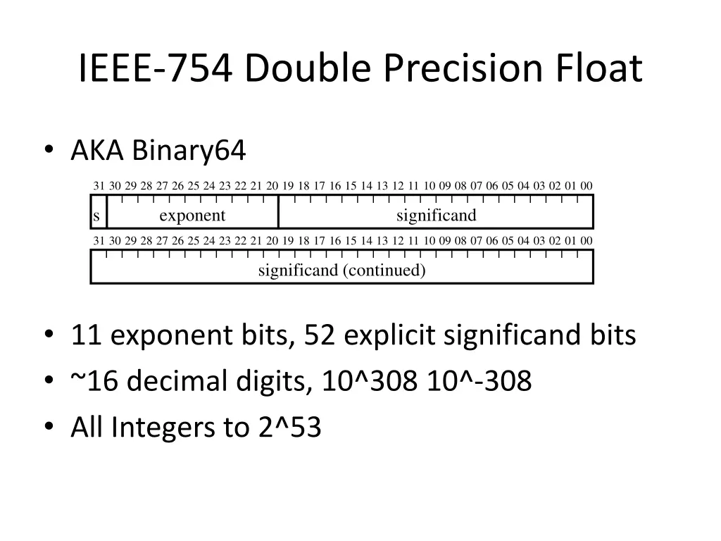 ieee 754 double precision float