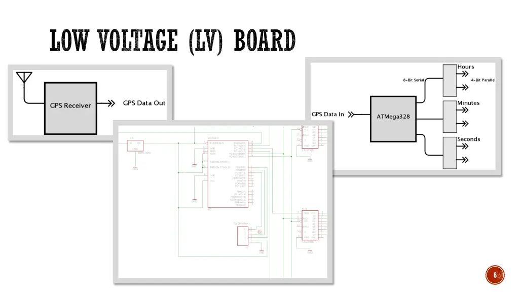 low voltage lv board