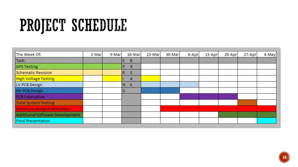 project schedule