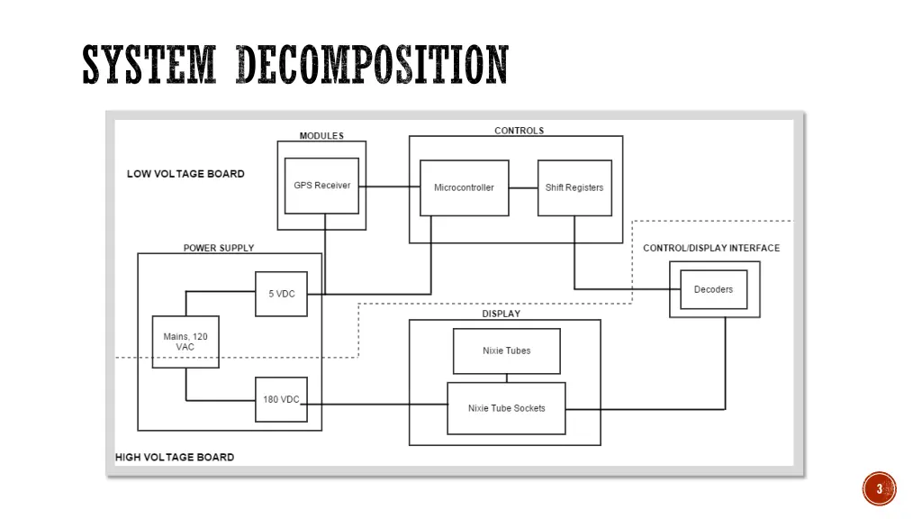 system decomposition