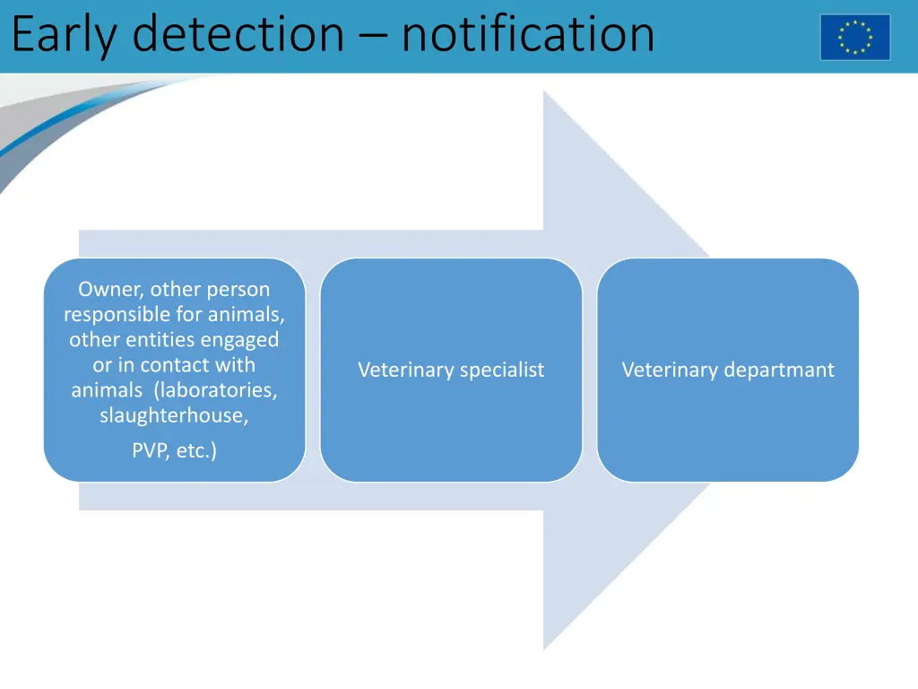 early detection notification
