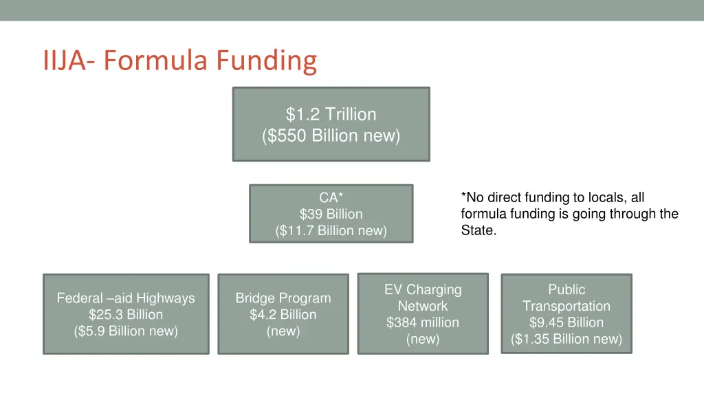 iija formula funding