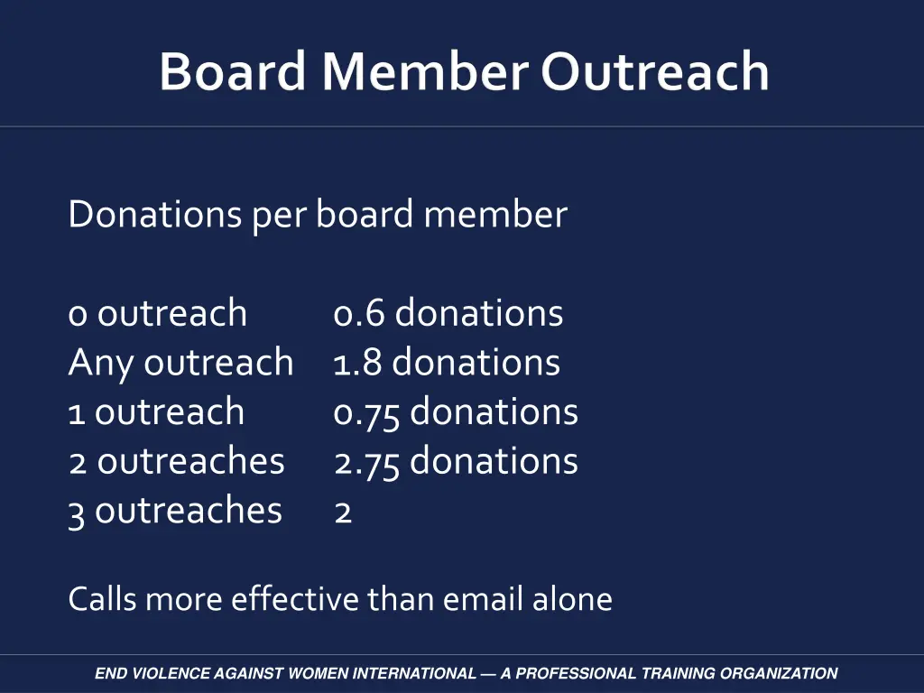 donations per board member