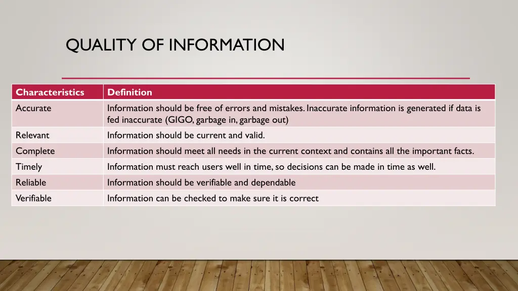 quality of information