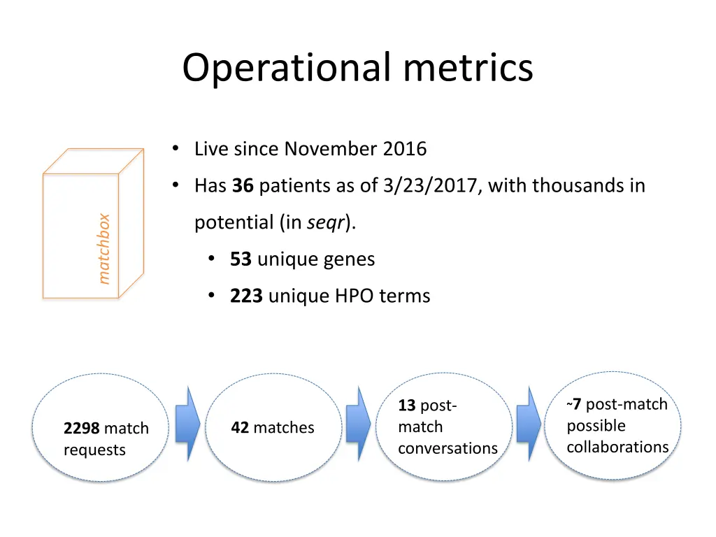operational metrics