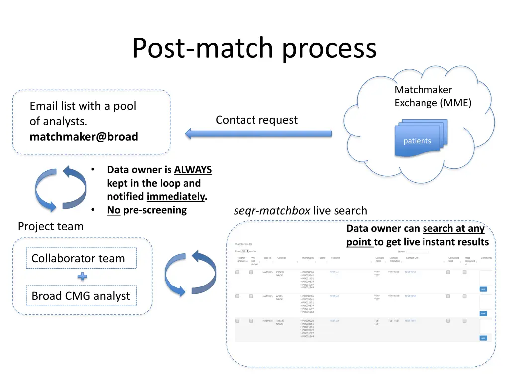 post match process 1