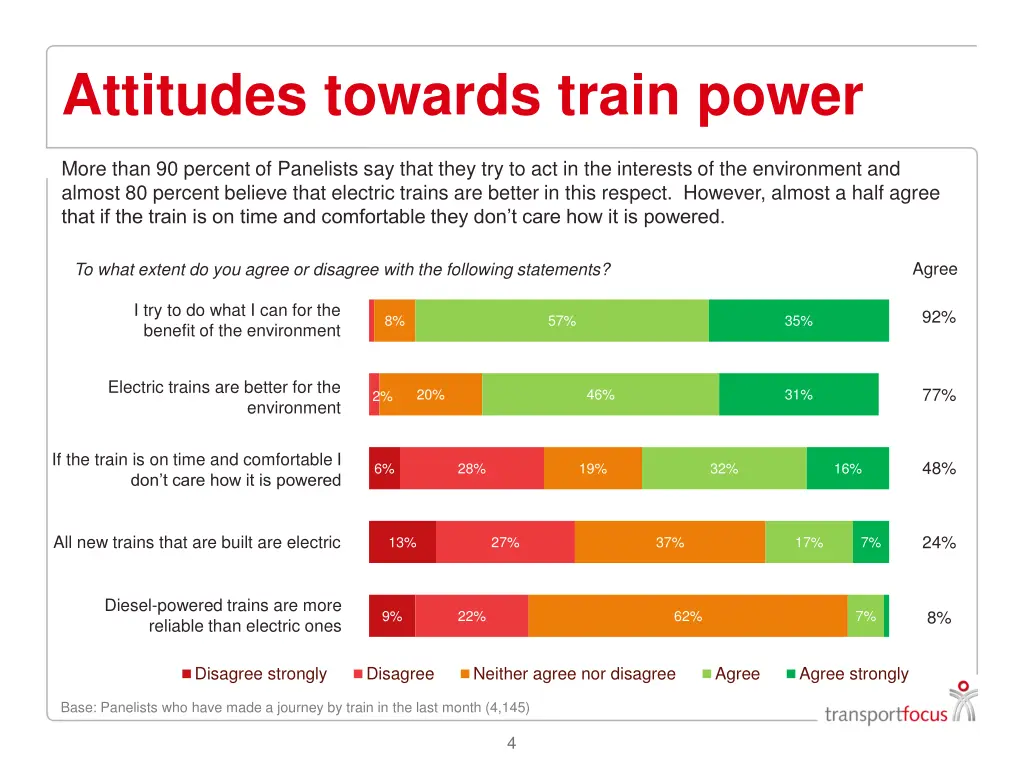 attitudes towards train power