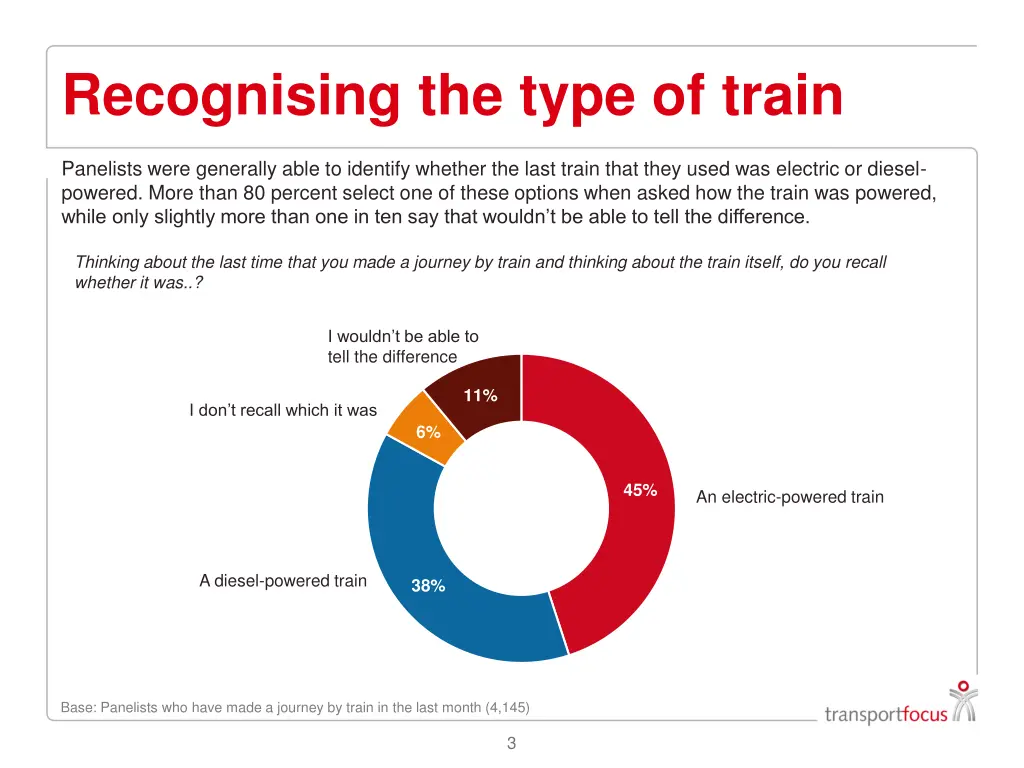 recognising the type of train